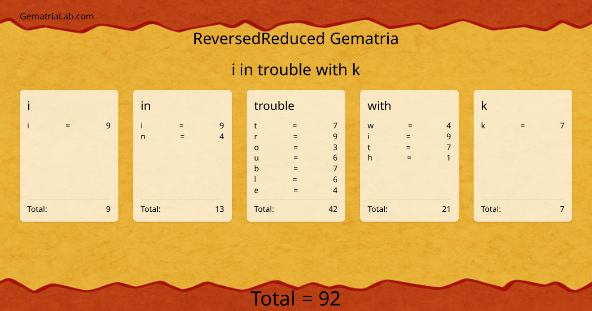 i in trouble with k in reversedReduced Gematria